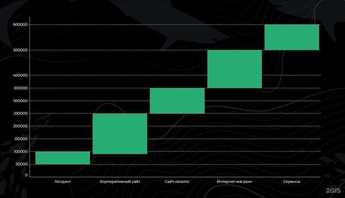 Отзывы на компанию Rustech в Краснодаре c фото