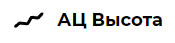 АЦ Высота - логотип