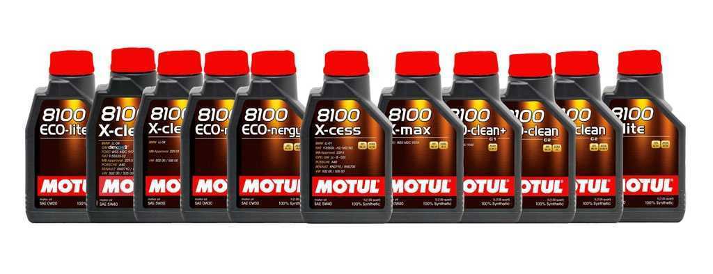 Отзывы на компанию Motul в г. Оренбург c фото