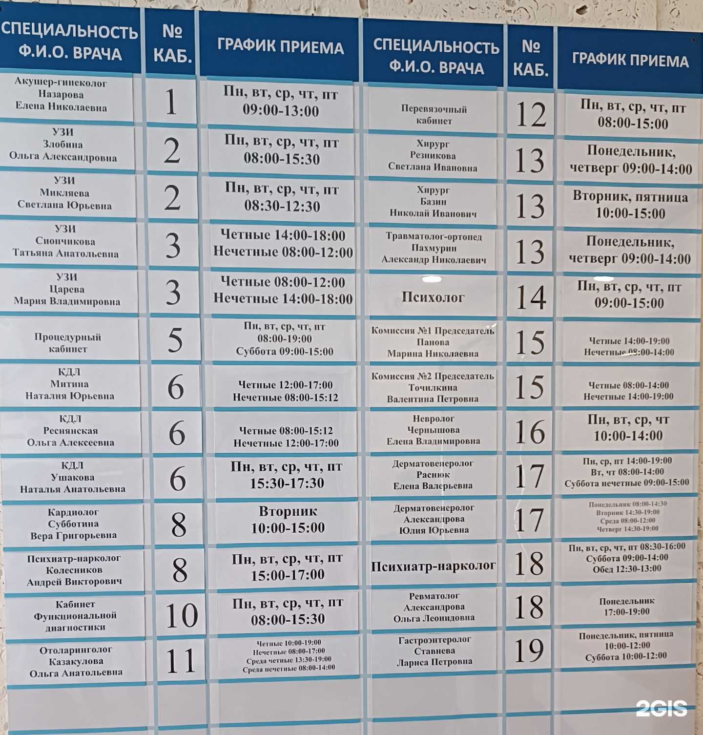 Отзывы на компанию СГКБ СМП в г. Саратов c фото