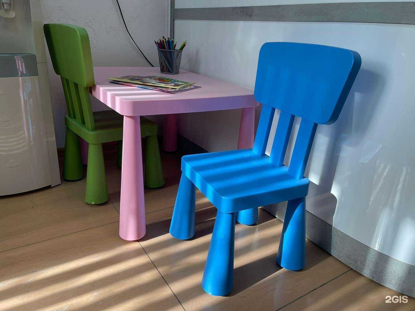 Отзывы на компанию Современная стоматология в г. Кисловодск c фото