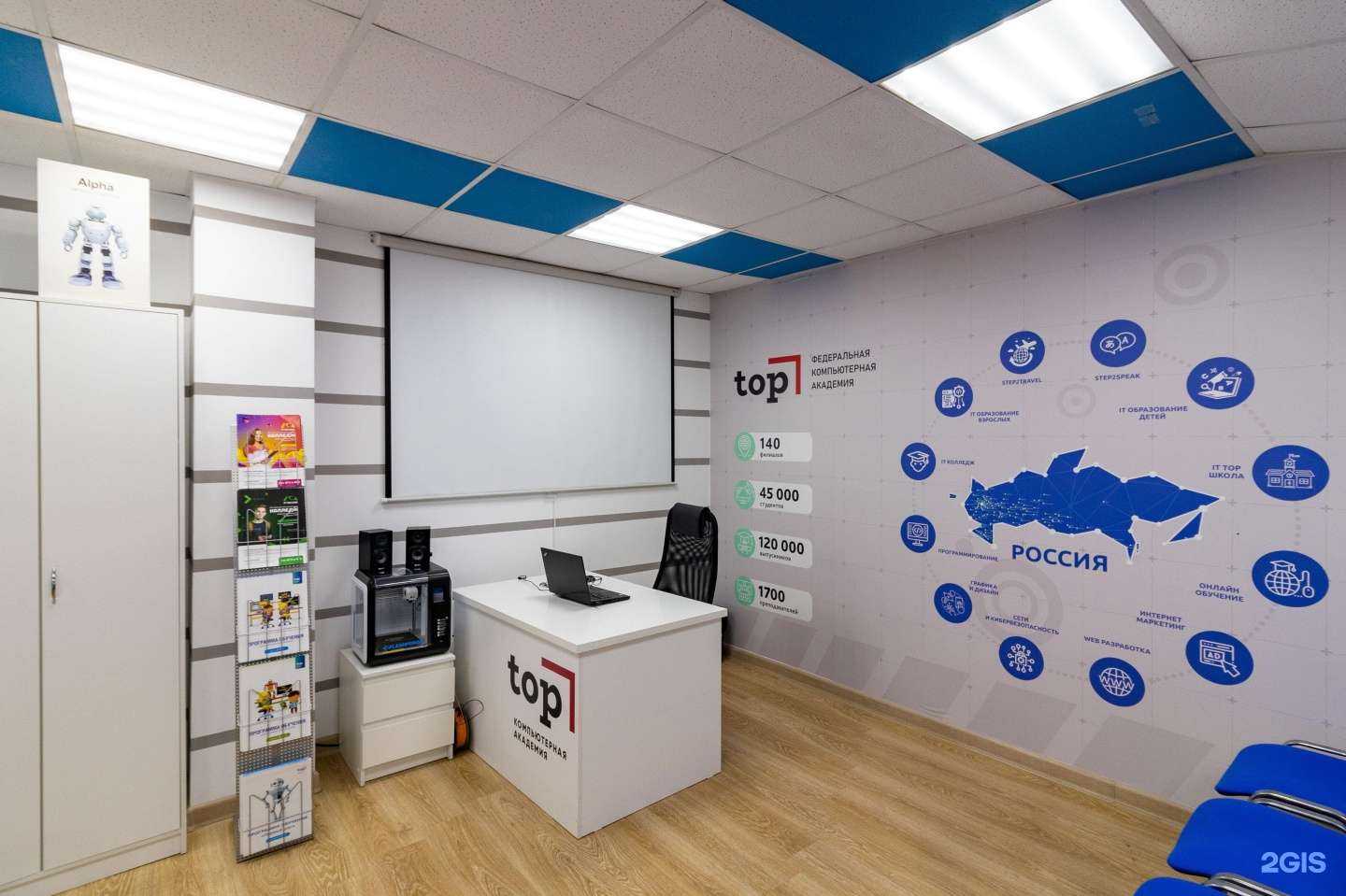 Отзывы на компанию Top в г. Пятигорск c фото