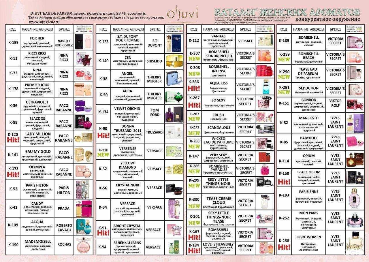 Отзывы на компанию Ojuvi parfum в Омске c фото