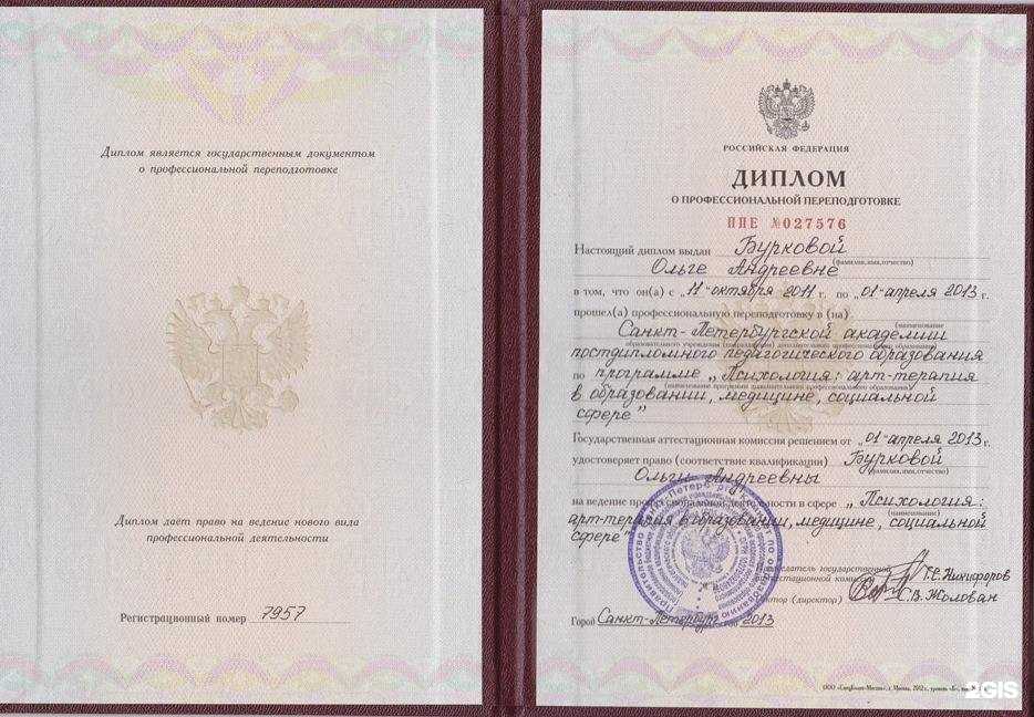 Отзывы на компанию Комната арт-терапии в г. Екатеринбург c фото