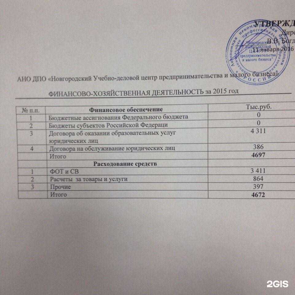 Отзывы на компанию Новгородский учебно-деловой центр предпринимательства и малого бизнеса в Великом Новгороде c фото