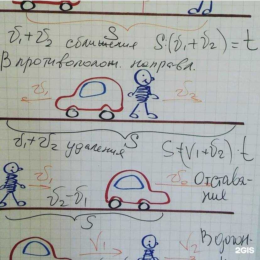 Отзывы на компанию U and I class в Краснодаре c фото