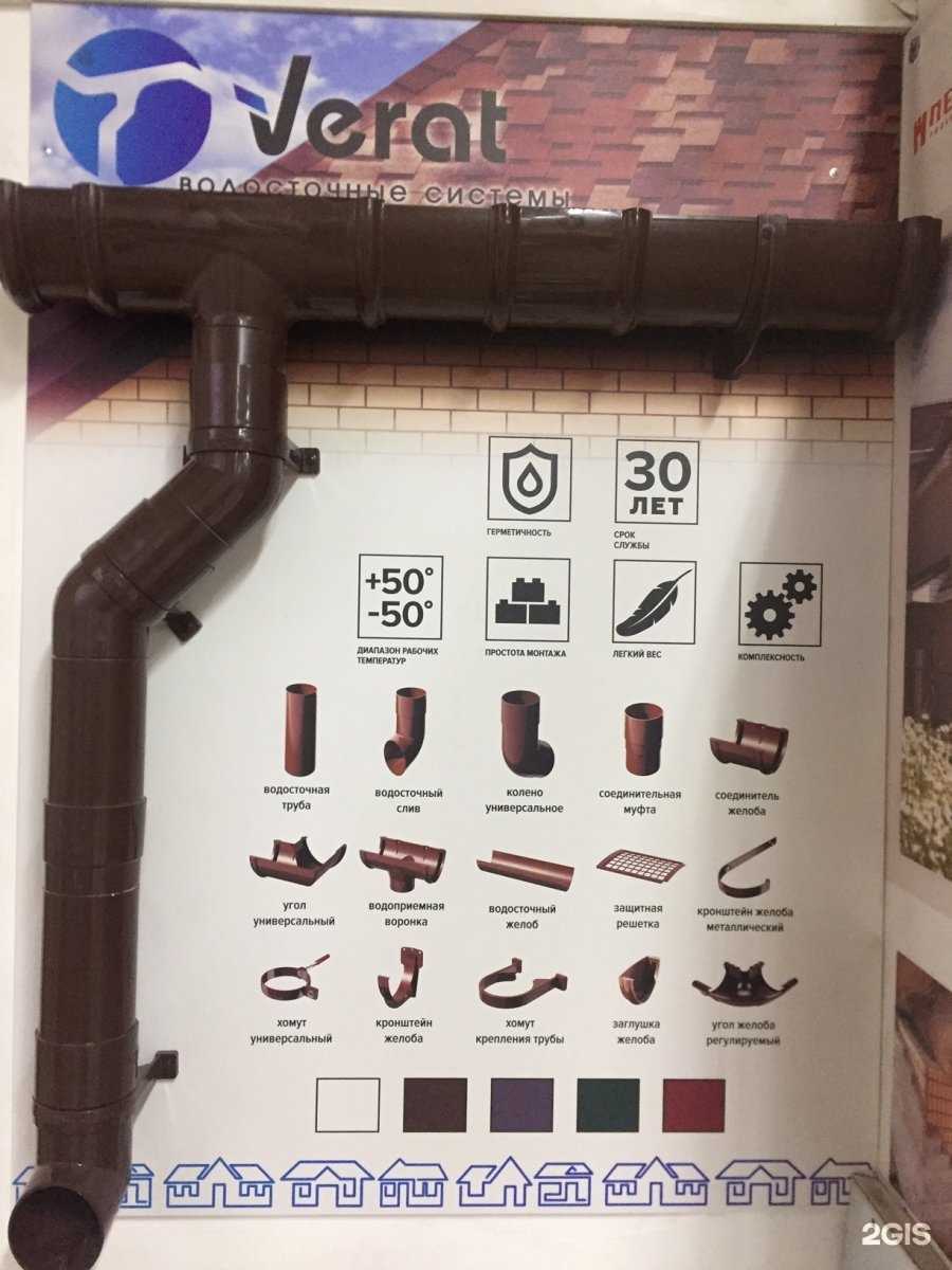 Отзывы на компанию СтройСам в Чите c фото