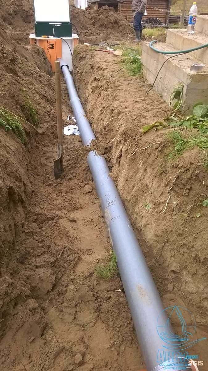 Отзывы на компанию Аква-плюс в г. Сыктывкар c фото