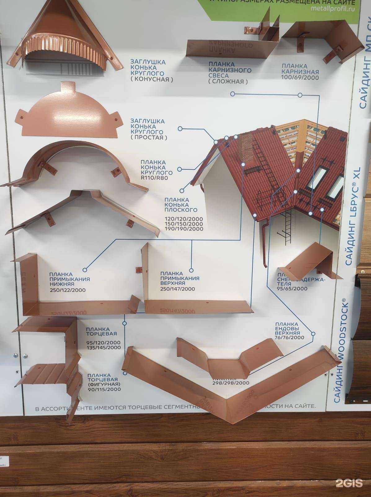 Отзывы на компанию Всё для Кровли и Фасада в Кургане c фото