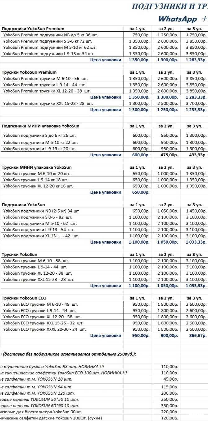 Отзывы на компанию Подгузники для детей и взрослых в г. Южно-Сахалинск c фото