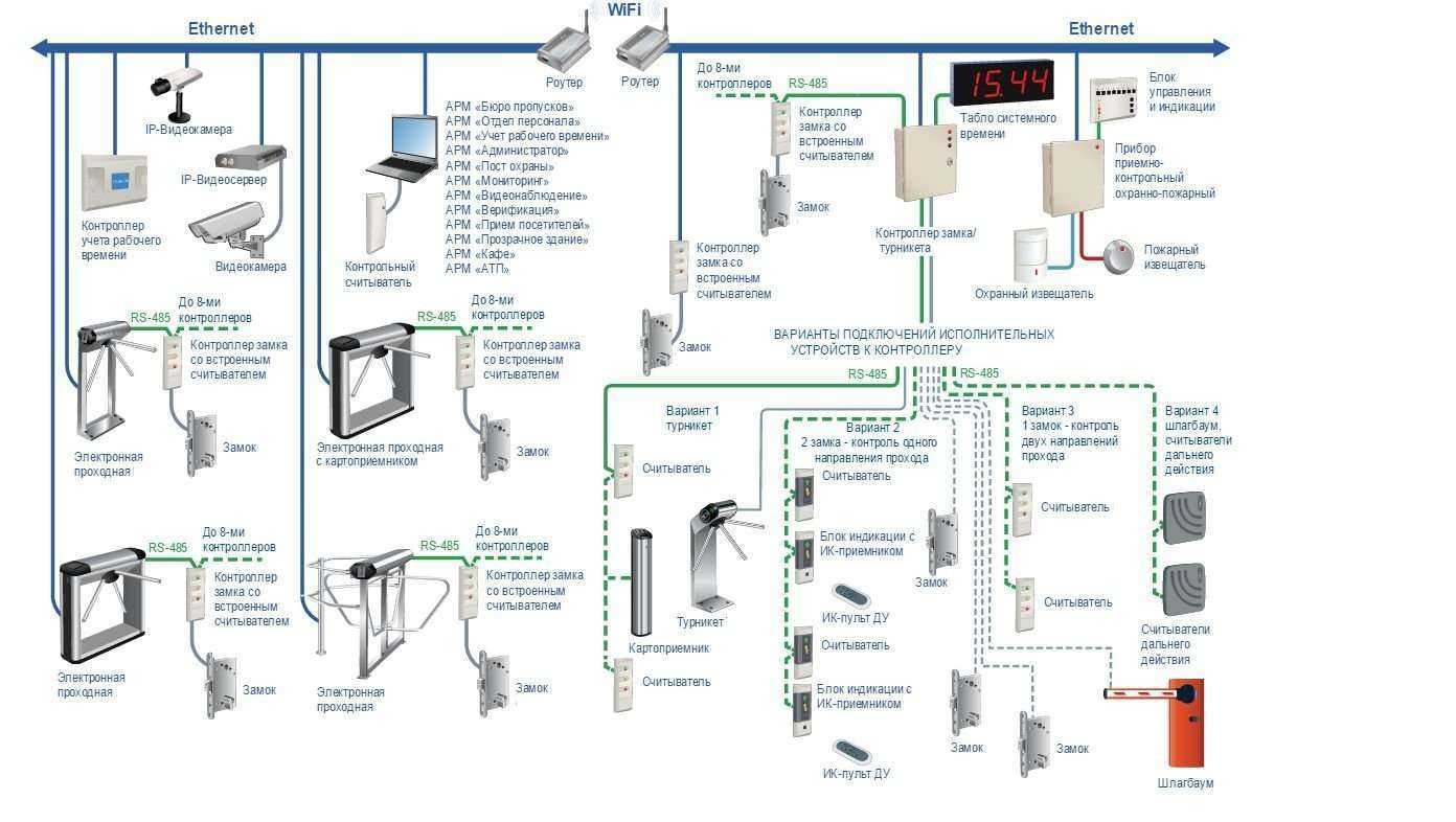 Отзывы на компанию Системы комфорта и безопасности в г. Ростов-на-Дону c фото