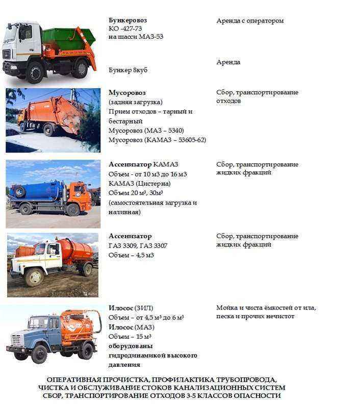 Отзывы на компанию БМВиКо в Волгограде c фото