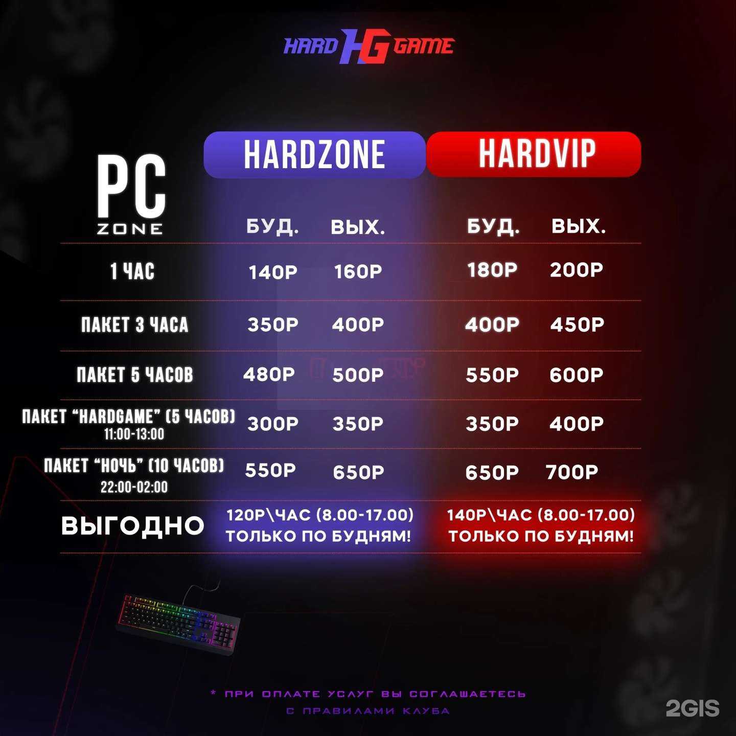 Отзывы на компанию Hard Game в Саранске c фото