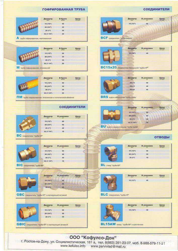 Отзывы на компанию Кофулсо-Дон в г. Ростов-на-Дону c фото