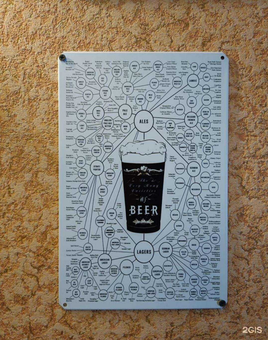 Отзывы на компанию Ейская ремесленная пивоварня в Ейске c фото