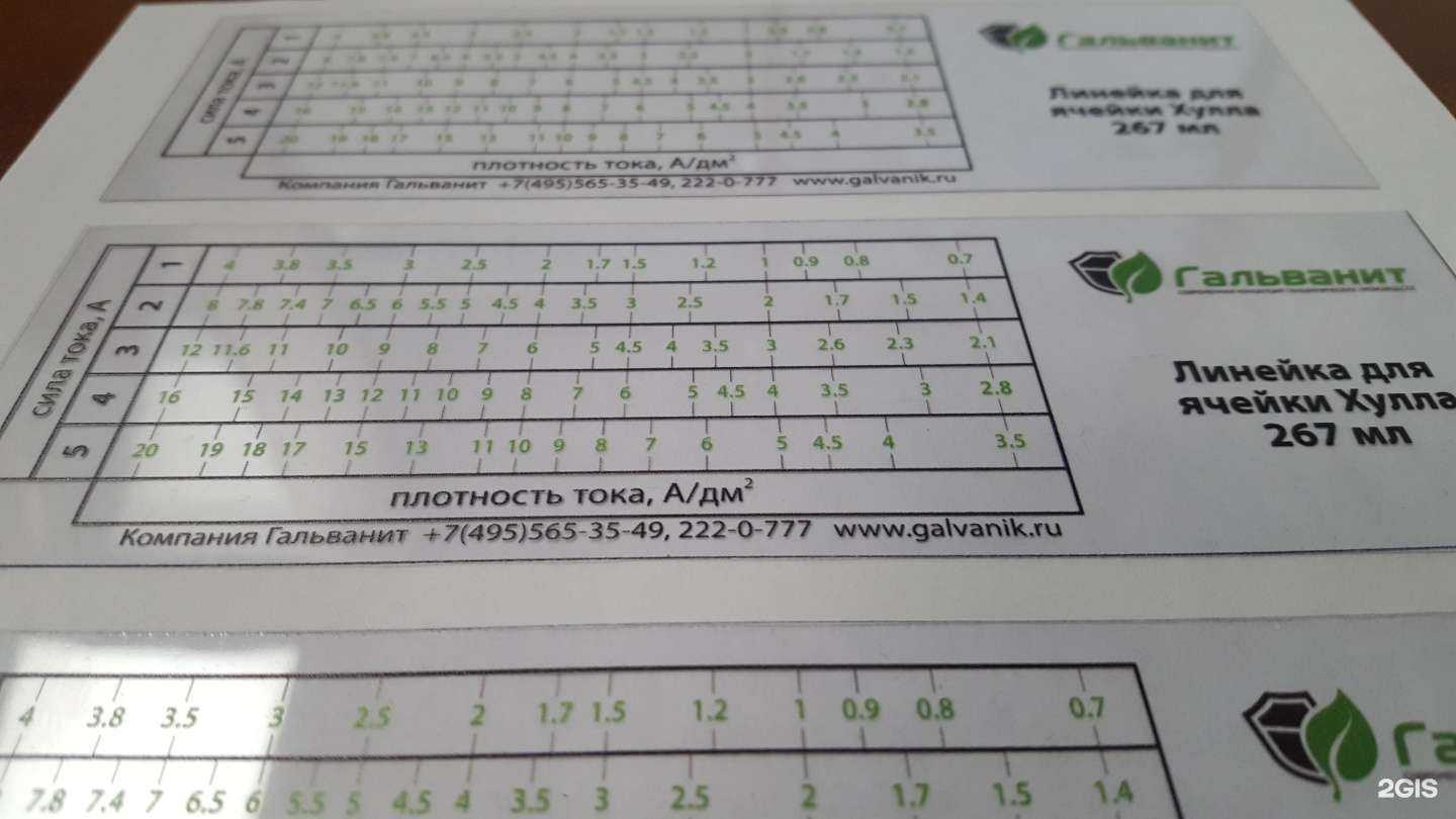 Отзывы на компанию Гальванит в Красногорске c фото