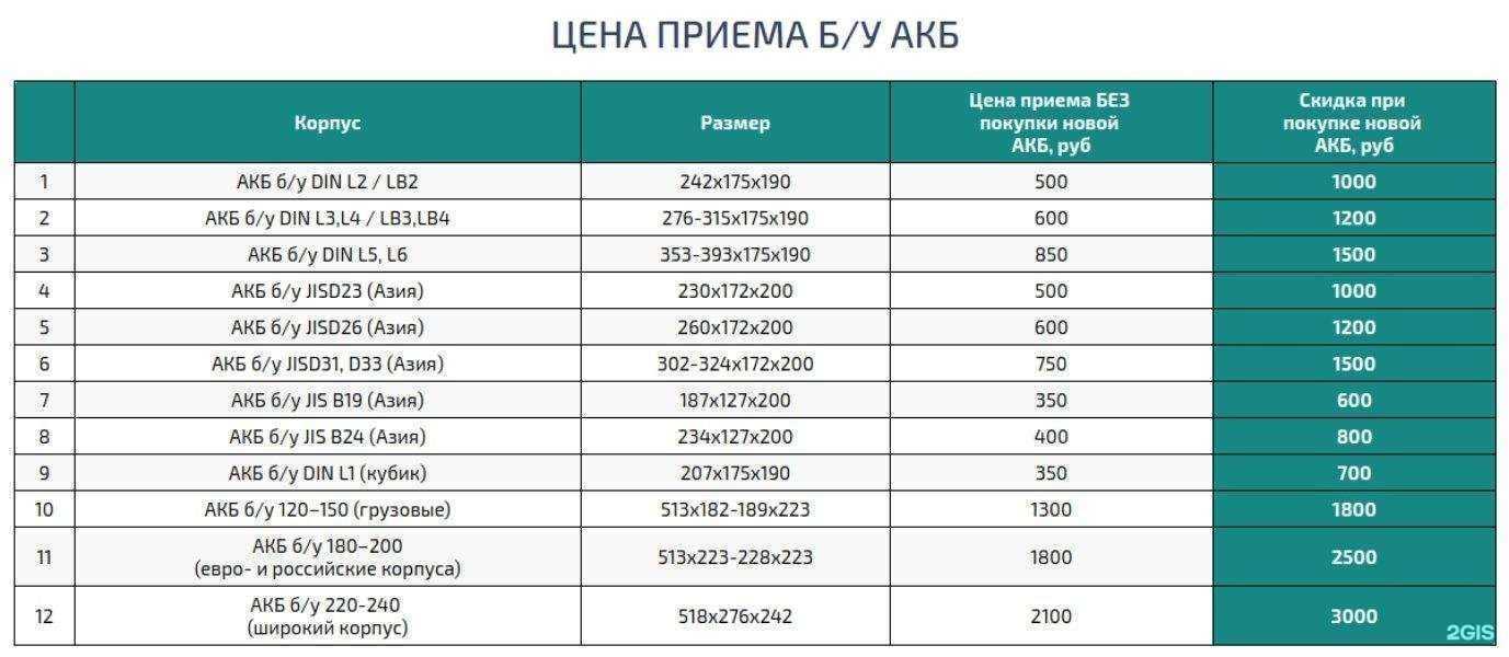 Отзывы на компанию Автомотив в Новосибирске c фото