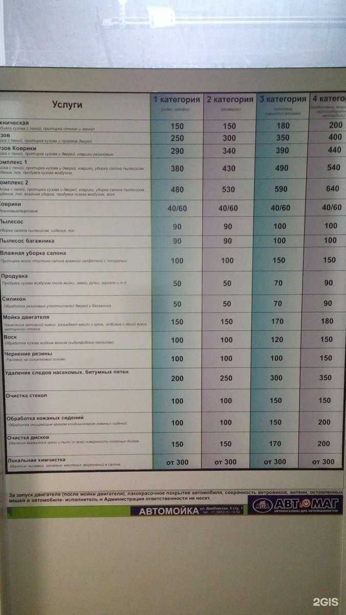 Отзывы на компанию Т-Прокат в Тюмени c фото - фотография 2 из 2