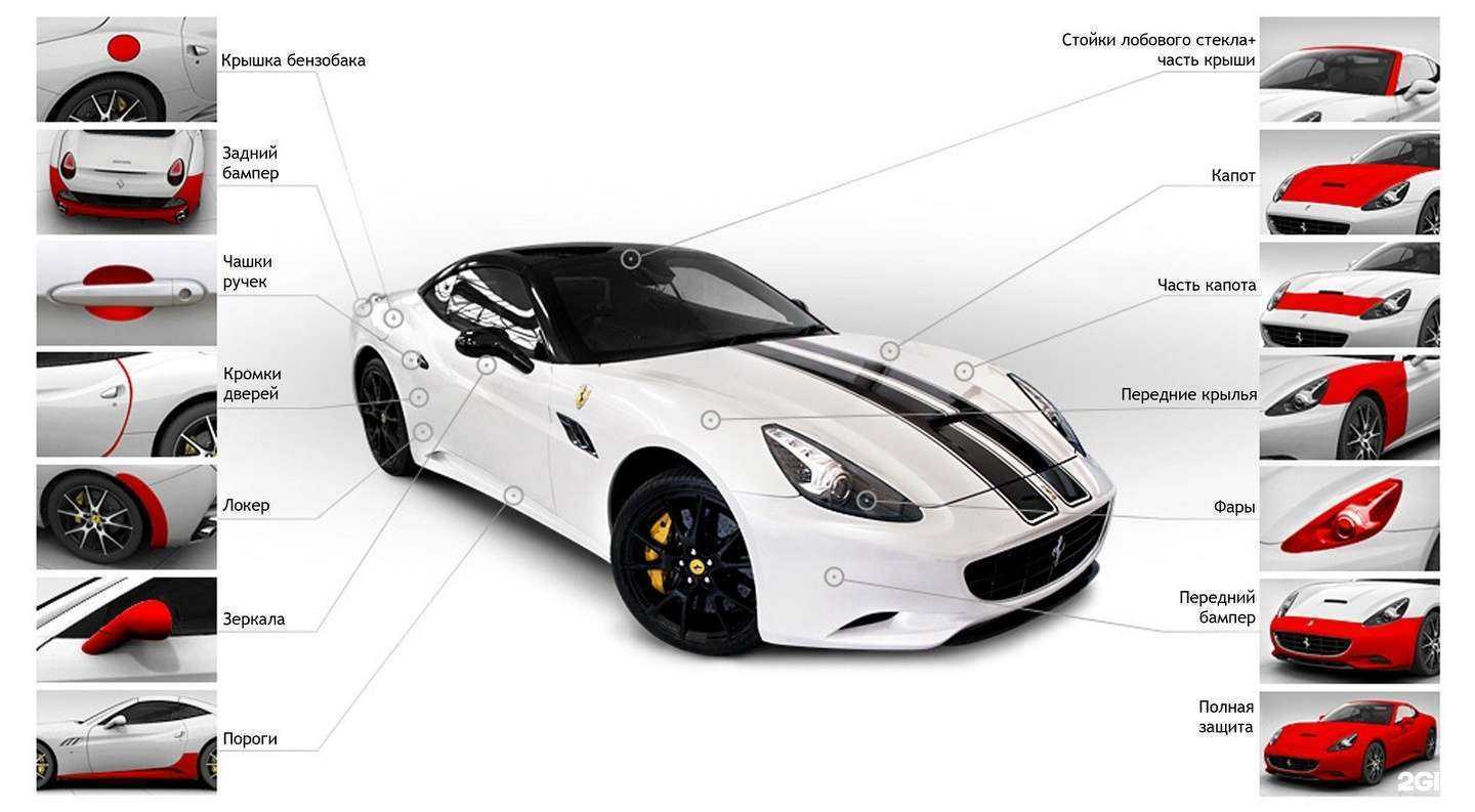 Отзывы на компанию Экспресс-авто 98 в г. Тюмень c фото