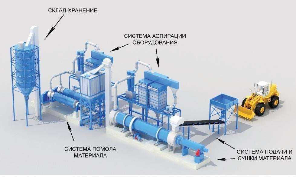 Отзывы на компанию Мастерская по ремонту дробильного оборудования в Краснодаре c фото