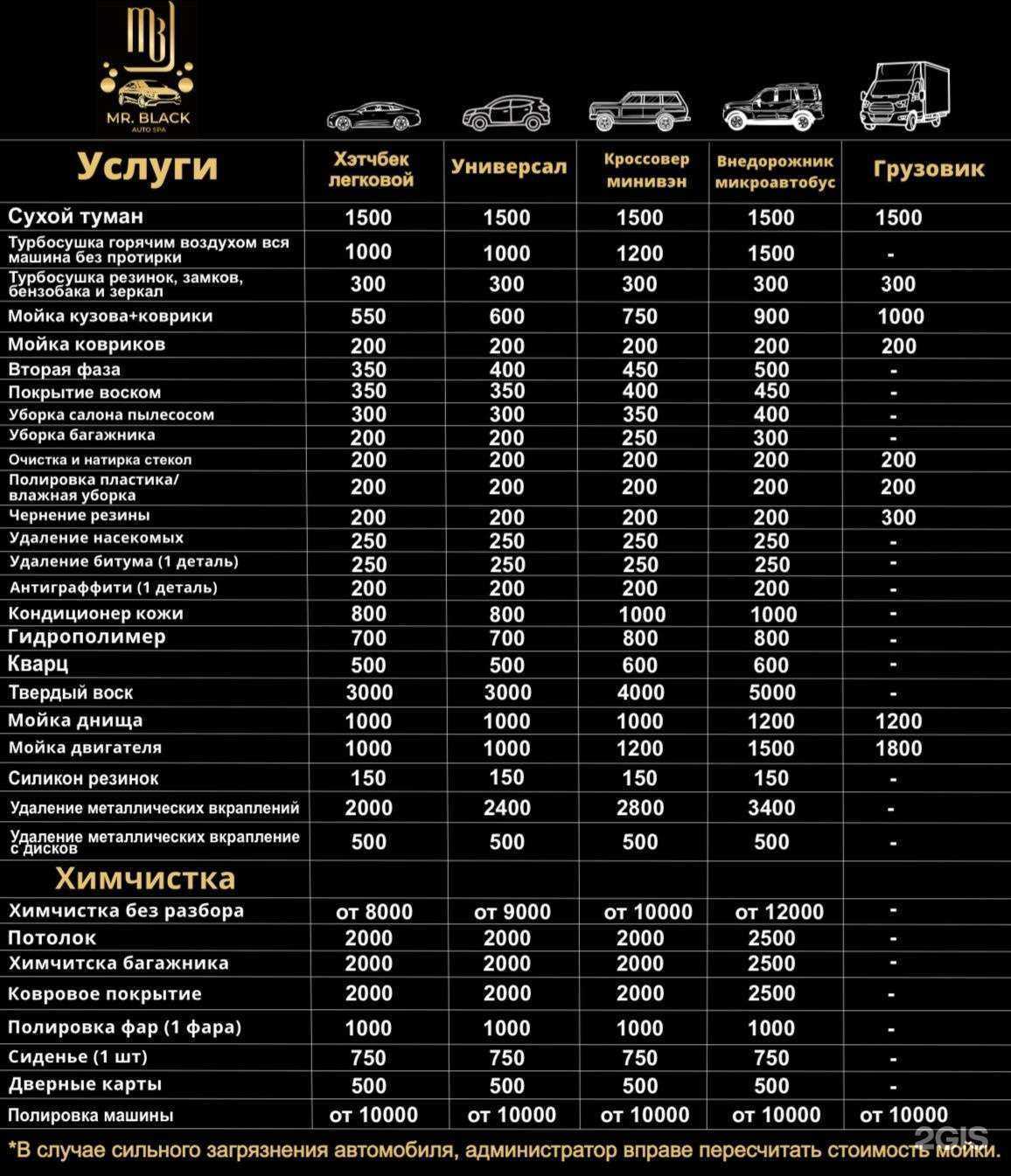 Отзывы на компанию Mr.Black auto spa в г. Хабаровск c фото