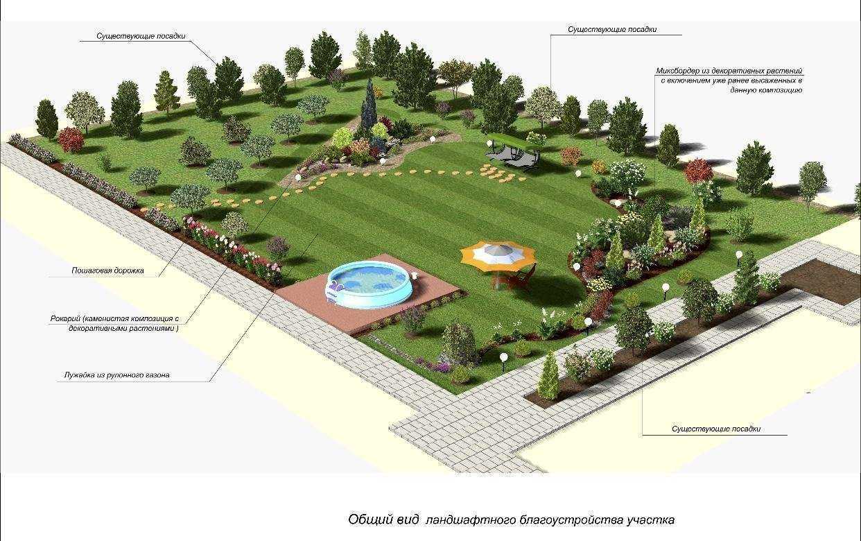 Отзывы на компанию Лд-грин в г. Омск c фото