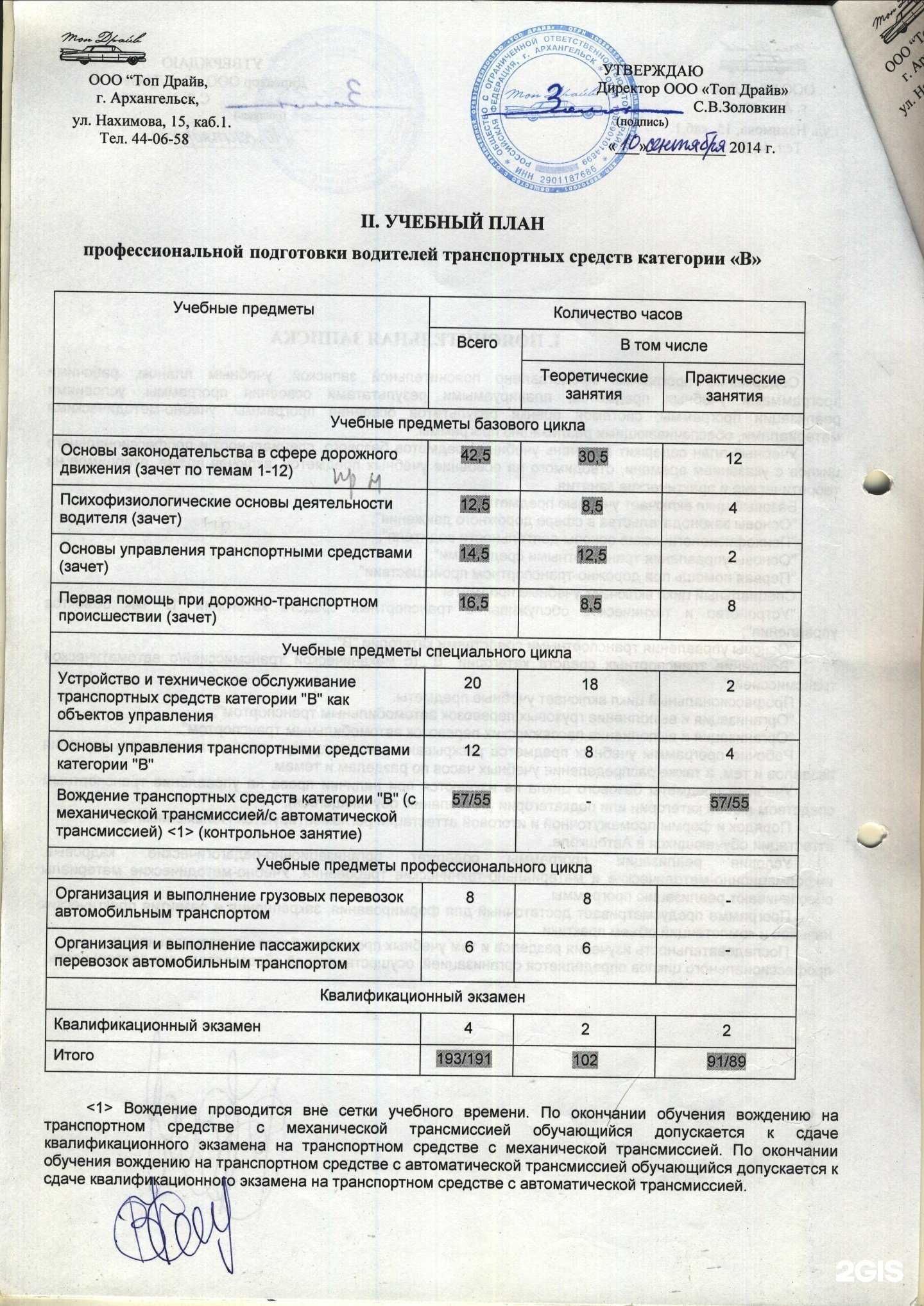 Отзывы на компанию Топ Драйв в г. Архангельск c фото