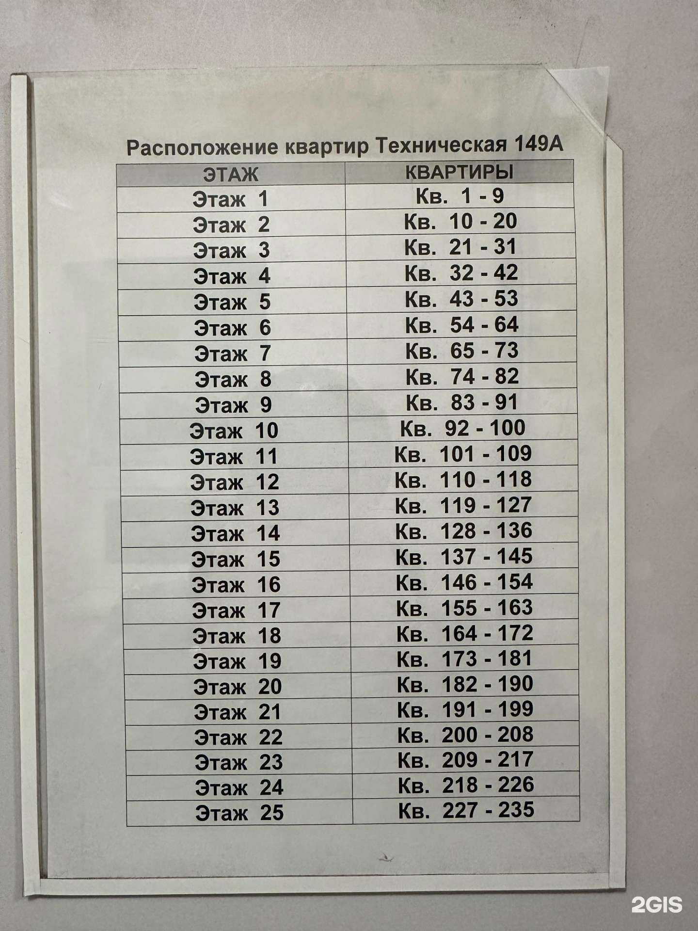 Отзывы на компанию Живая вода в Екатеринбурге c фото - фотография 2 из 2