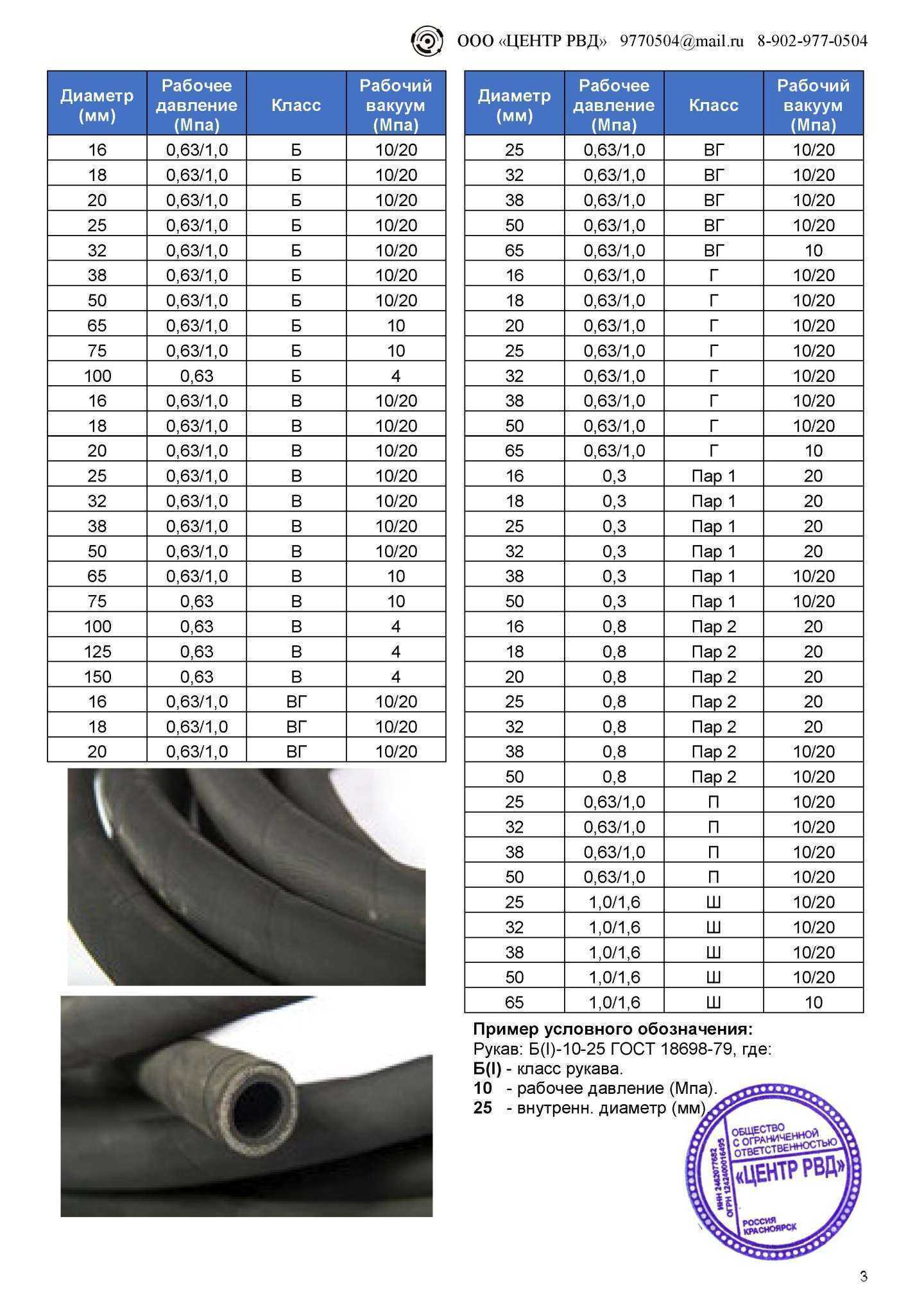 Отзывы на компанию Центр Рвд в Красноярске c фото