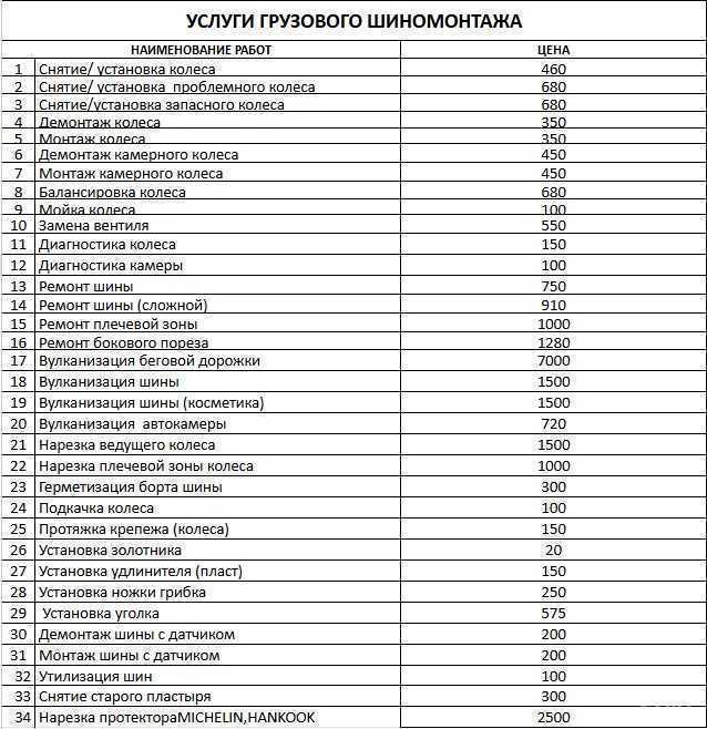 Отзывы на компанию Кстранс в г. Тольятти c фото