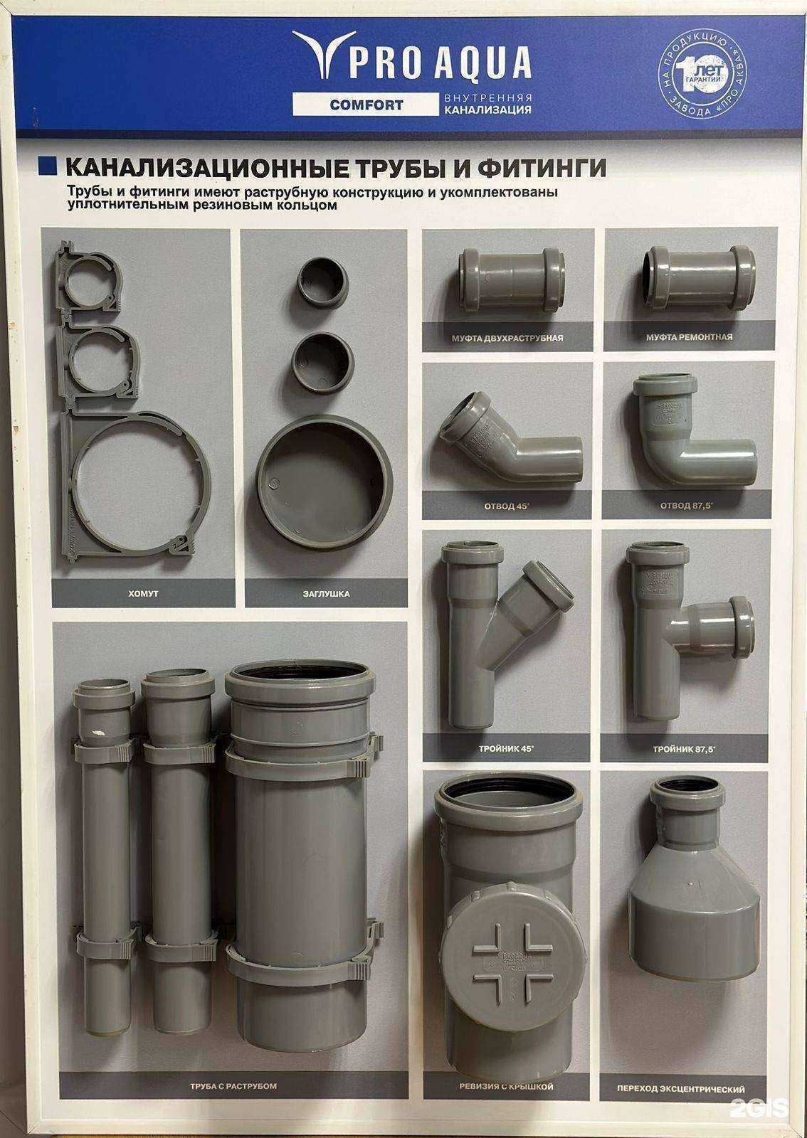 Отзывы на компанию СантехСнаб в г. Нижний Новгород c фото