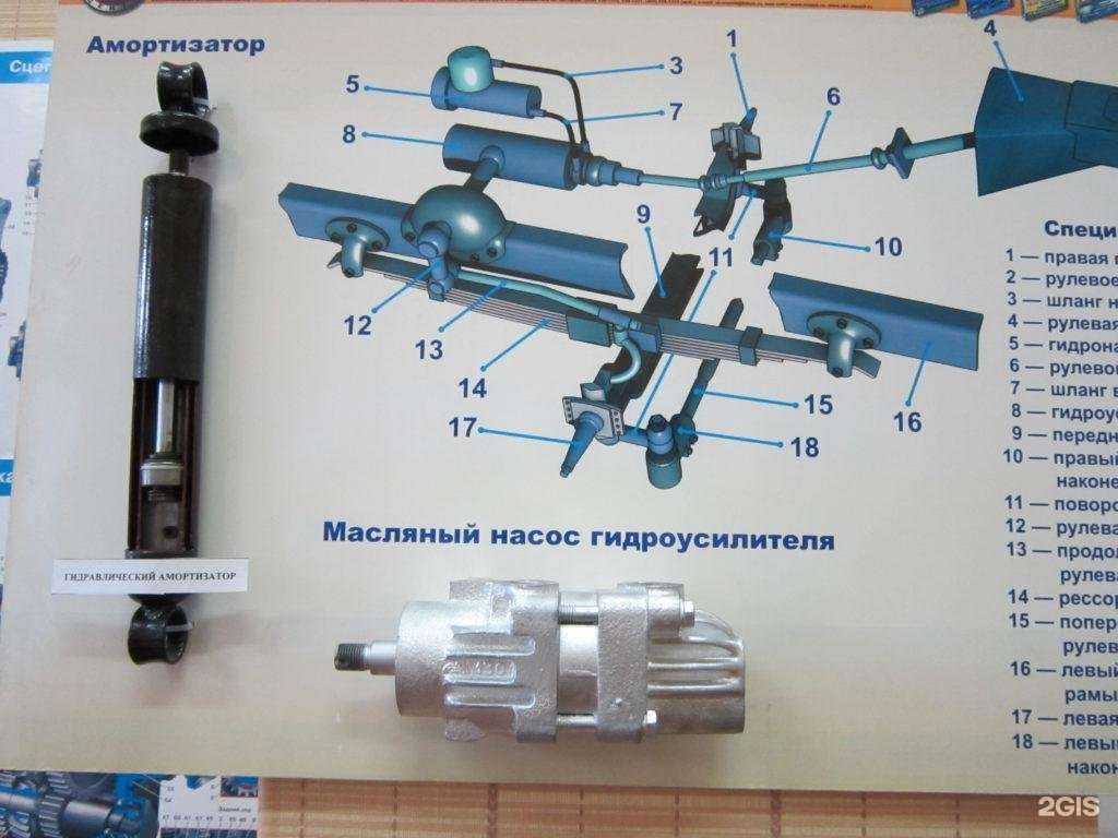 Отзывы на компанию АвтоГрад в Барнауле c фото