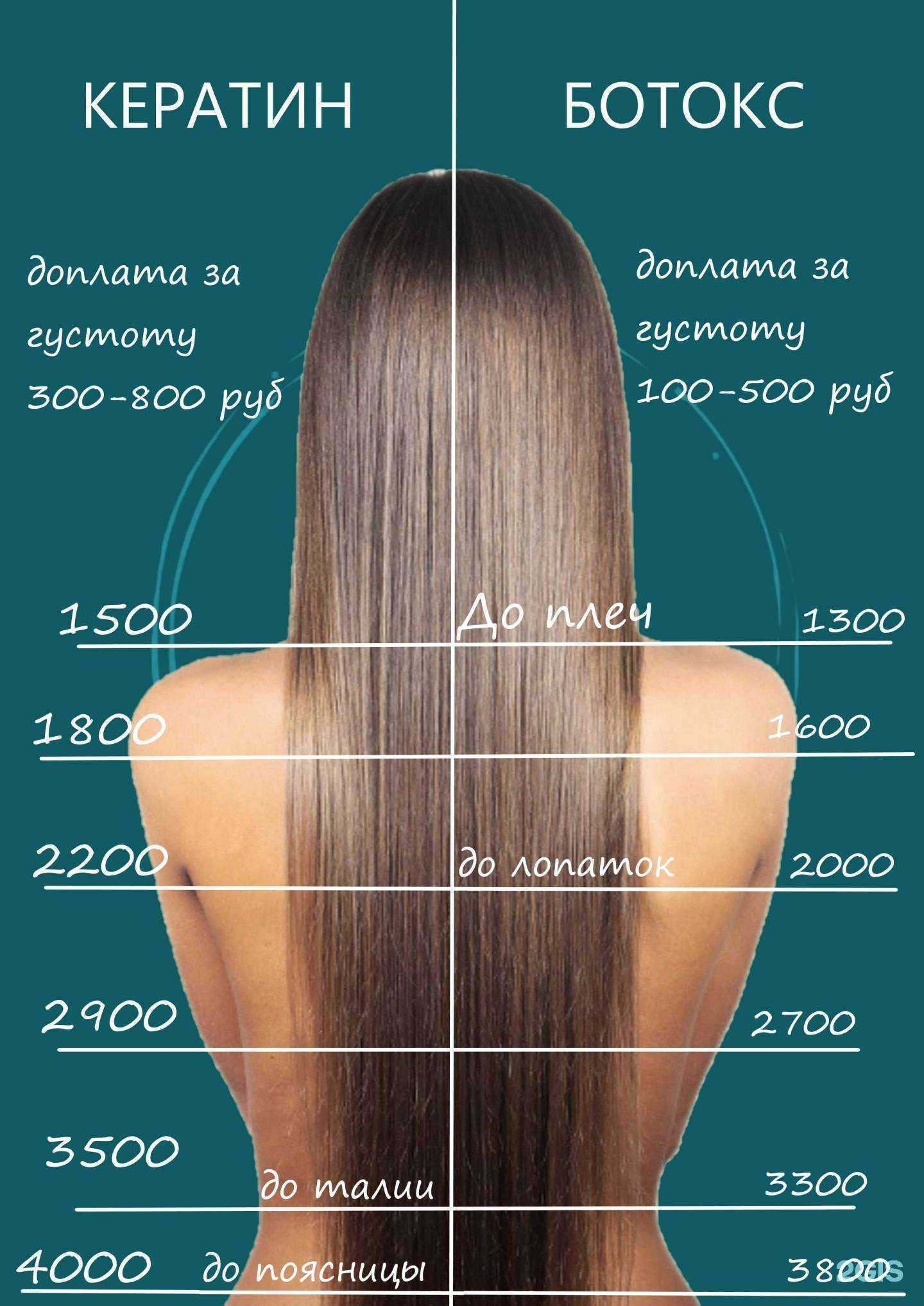 Отзывы на компанию Luna в г. Ижевск c фото