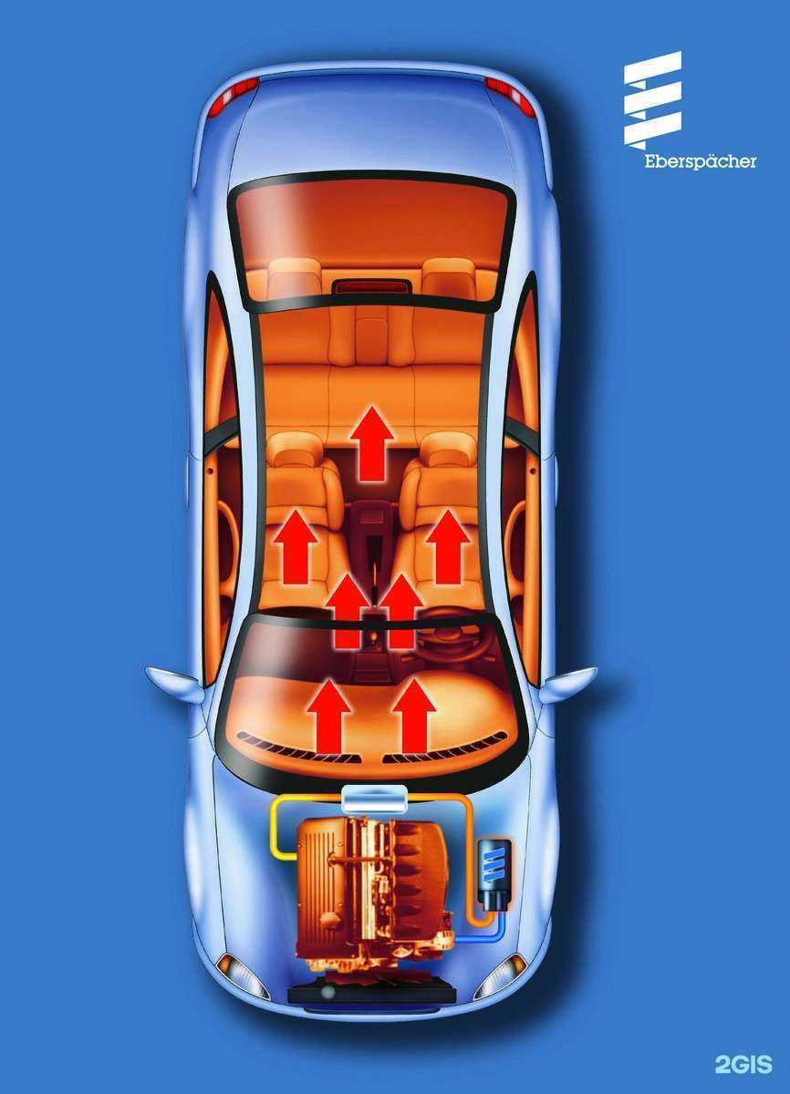 Отзывы на компанию Авто климат в г. Сургут c фото