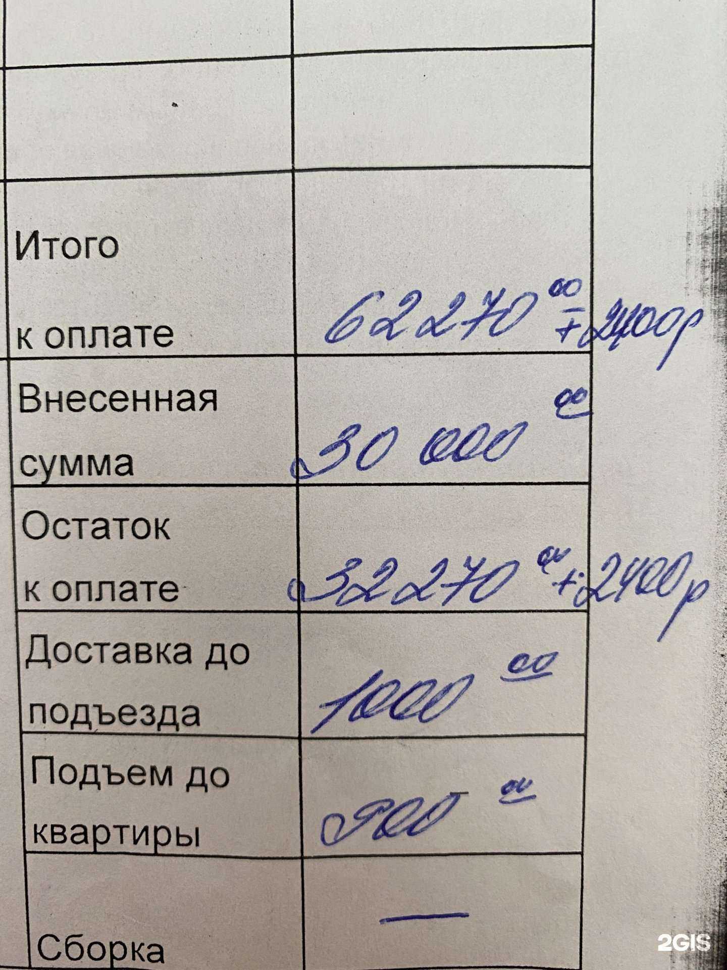 Отзывы на компанию Колесница в Екатеринбурге c фото