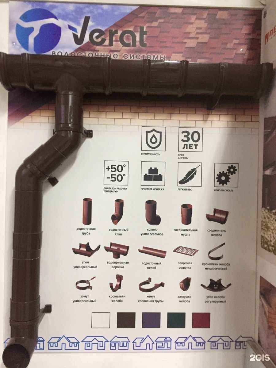 Отзывы на компанию СтройСам в г. Чита c фото