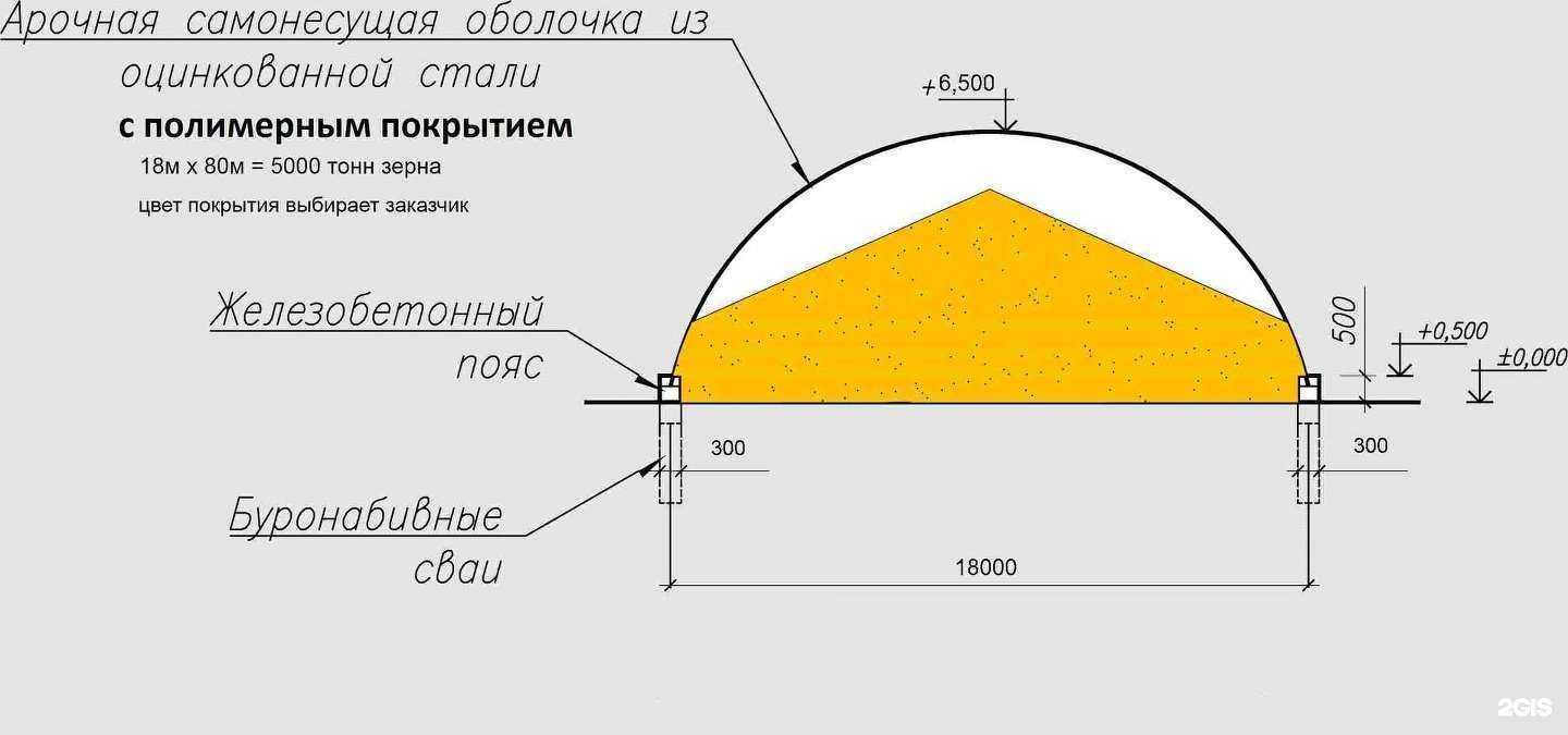 Отзывы на компанию РосИлл в г. Ростов-на-Дону c фото