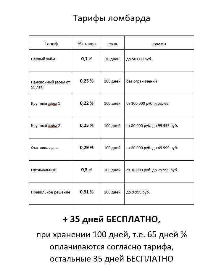 Отзывы на компанию Самородок в г. Хабаровск c фото