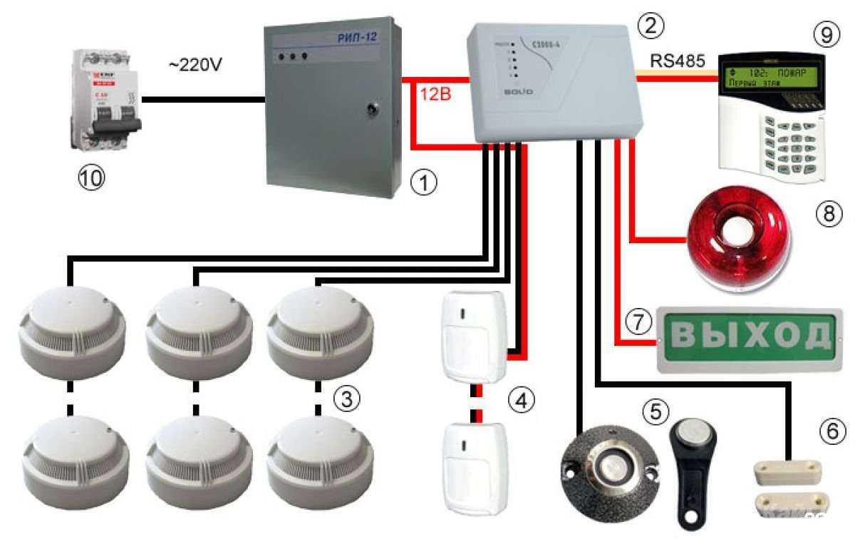 Отзывы на компанию Защита и безопасность в г. Екатеринбург c фото