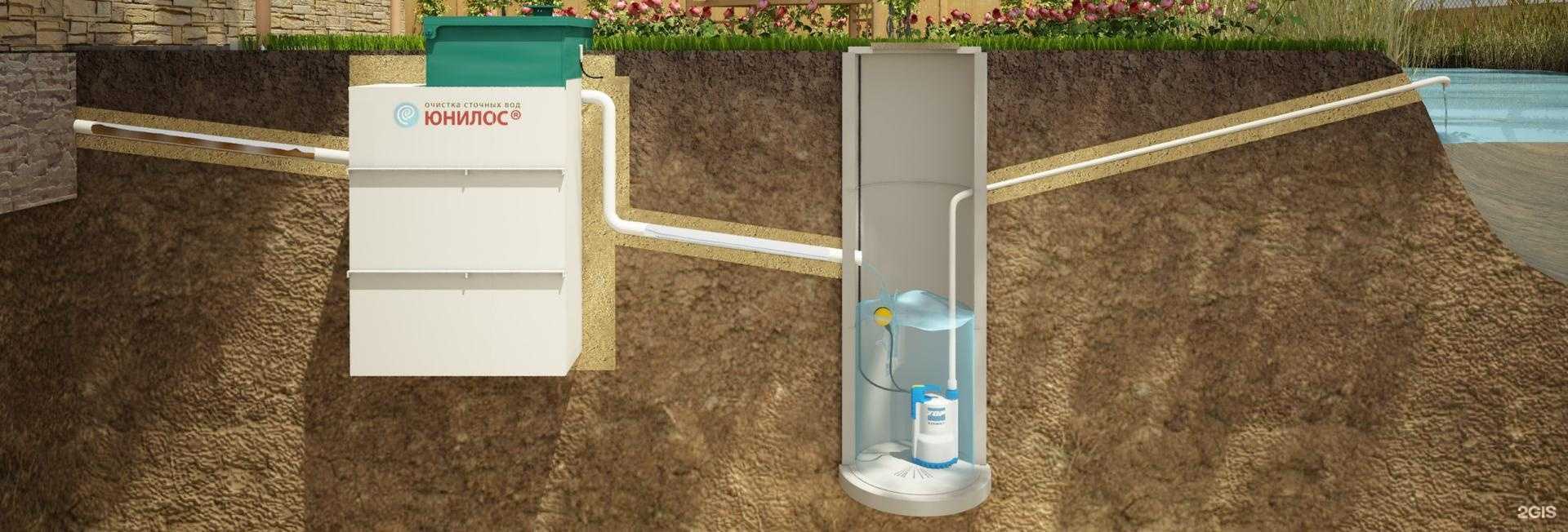 Отзывы на компанию СБМ-Сибирь в Новосибирске c фото