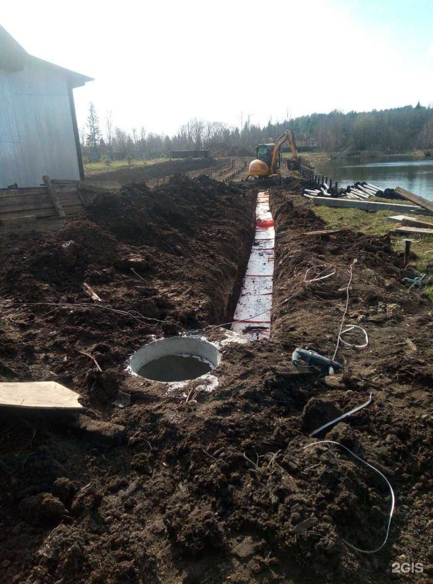 Отзывы на компанию Аква Гид в Перми c фото