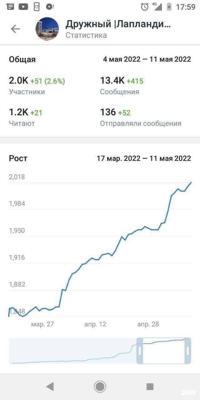Отзывы на компанию Реклама сервис в Барнауле c фото