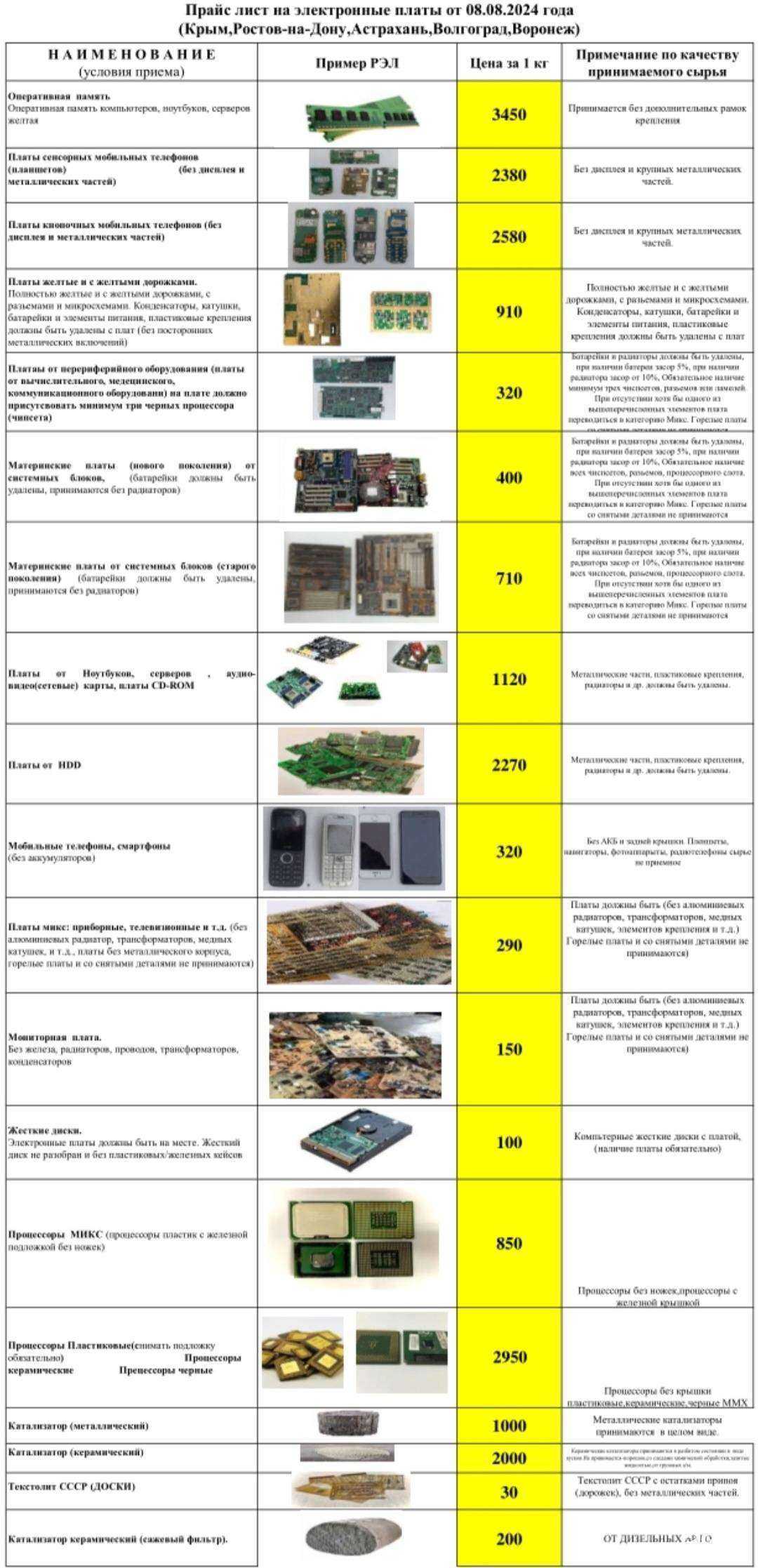 Отзывы на компанию Акрон скрап в Котельникове c фото