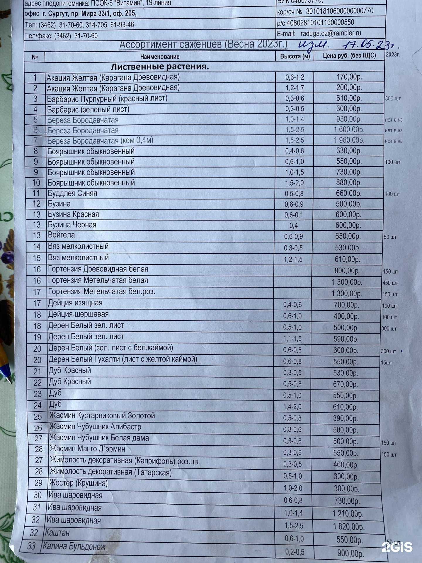 Отзывы на компанию Плодопитомник в г. Сургут c фото