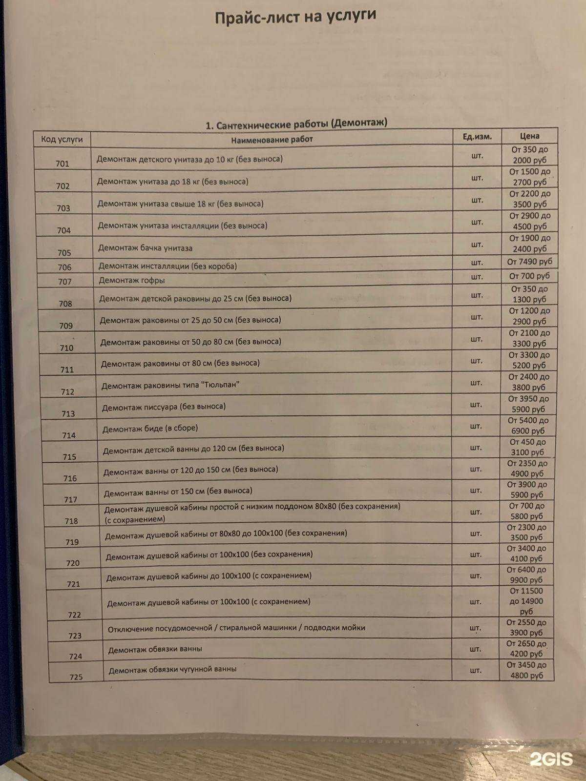 Отзывы на компанию Сантехбург в Екатеринбурге c фото