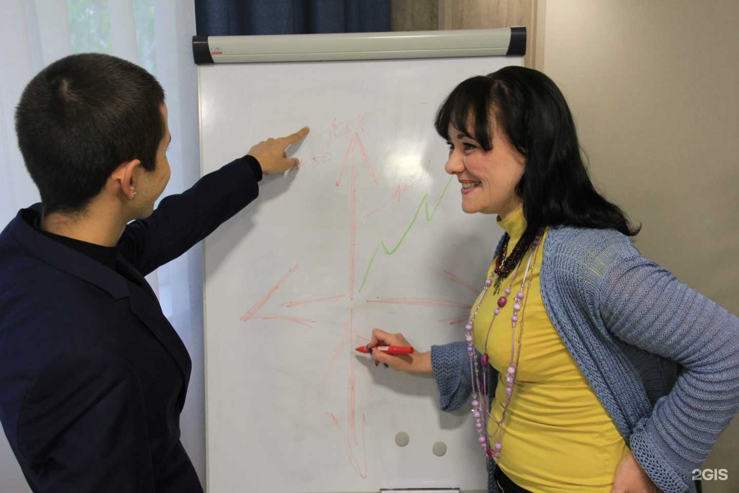 Отзывы на компанию Кабинет психолога-психотерапевта в г. Краснодар c фото