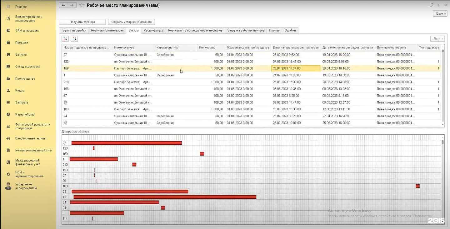 Отзывы на компанию AVM Sky в г. Ижевск c фото