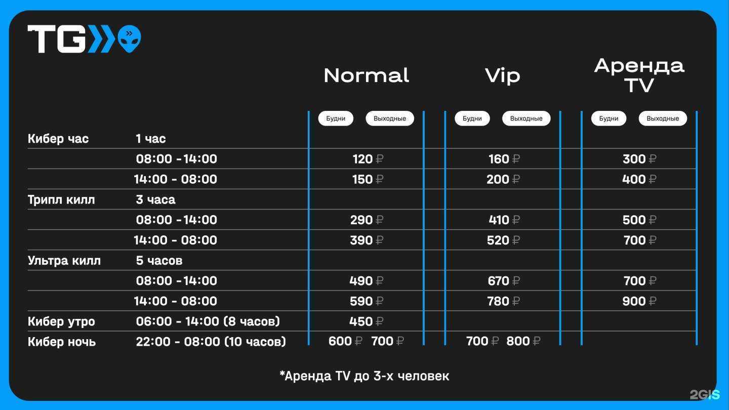 Отзывы на компанию True Gamers в г. Казань c фото