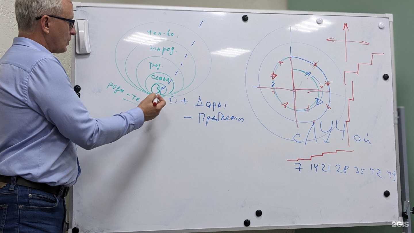 Отзывы на компанию Инсайт в Уфе c фото