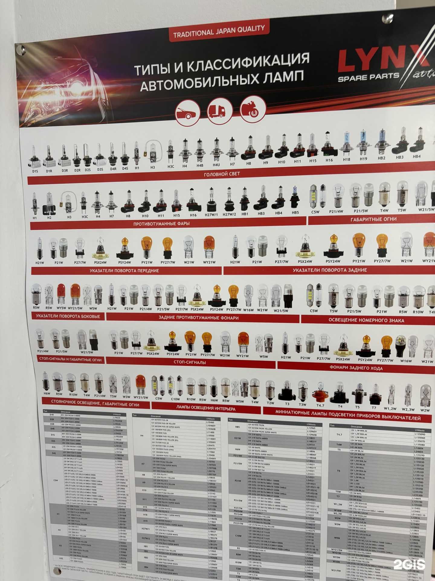 Отзывы на компанию Про Китай в Новокузнецке c фото